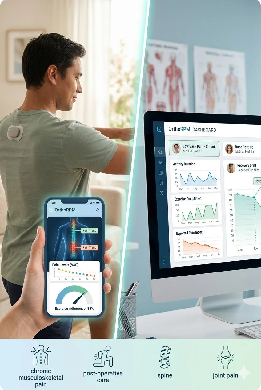 Man using OrthoPhysio app on smartphone to track pain levels, with dashboard on desktop showing patient health metrics and body system diagrams